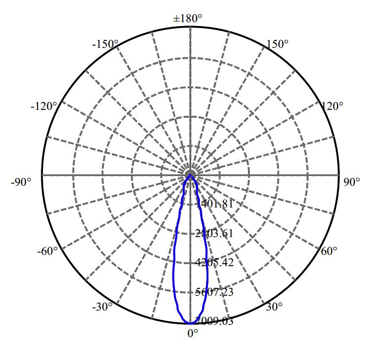 Nata Lighting Company Limited - Nichia CLU720 2-1121-A4